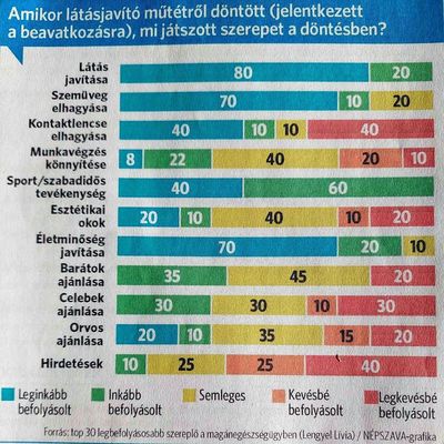 A ltsjavt mttekkel kapcsolatos felmrs a Npszavban jelent meg