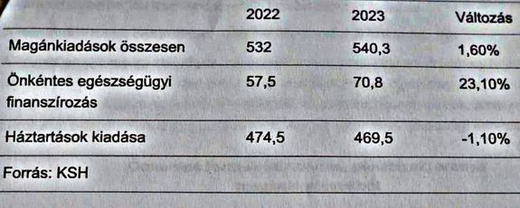 Az egszsggyi alrendszerek kiadsai (millird forint)