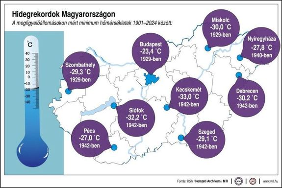  Hidegrekordok Magyarorsz�gon, 1901 �s 2024 k�z�tt. K�p forr�sa: KSH / Nemzeti Arch�vum / MTI
