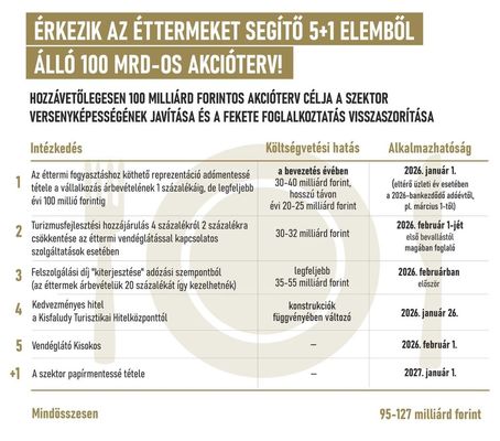 Az �ttermi akci�terv r�szletei. K�p forr�sa: Nagy M�rton miniszter Facebook-oldala / MTI