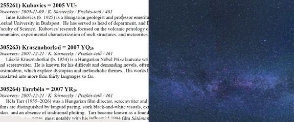 Az ELTE Term�szettudom�nyi Tansz�k�nek h�rad�sa a kisbolyg�k sz�maival, imm�r a neveivel. K�p forr�sa: ELTE Term�szettudom�nyi Tansz�k   