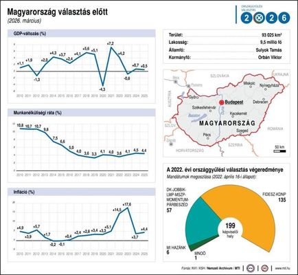 Magyarorsz�g v�laszt�s el�tt. K�p forr�sa: NVI / Nemzeti Arch�vum / MTI