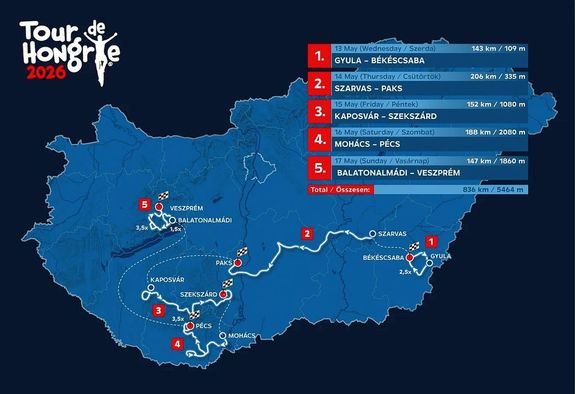 A 47. Tour de Hongrie �tvonala. T�rk�p forr�sa: tdh.hu