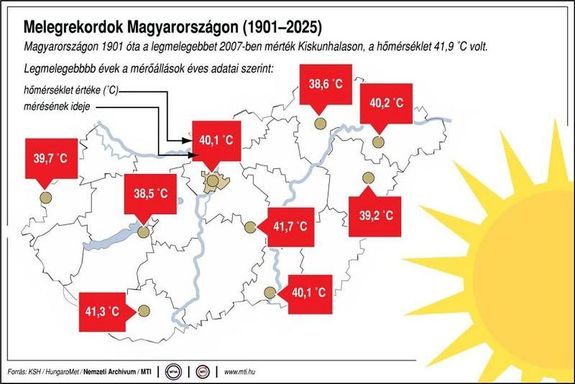 Melegrekordok Magyarorsz�gon, 1901 – 2025. A megfigyel��llom�sokon m�rt maximum h�m�rs�kletek